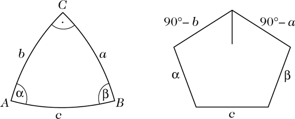 Abbildung 1 zum Lexikonartikel Nepersche Formeln